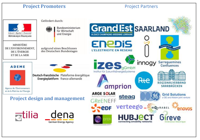 Smart Border Initiative : un projet franco-allemand de coopération ...